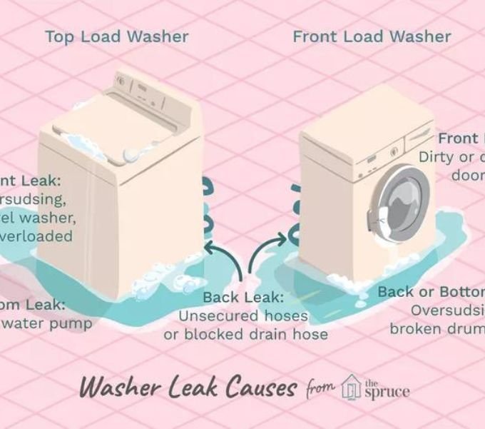 Dealing with Leaks