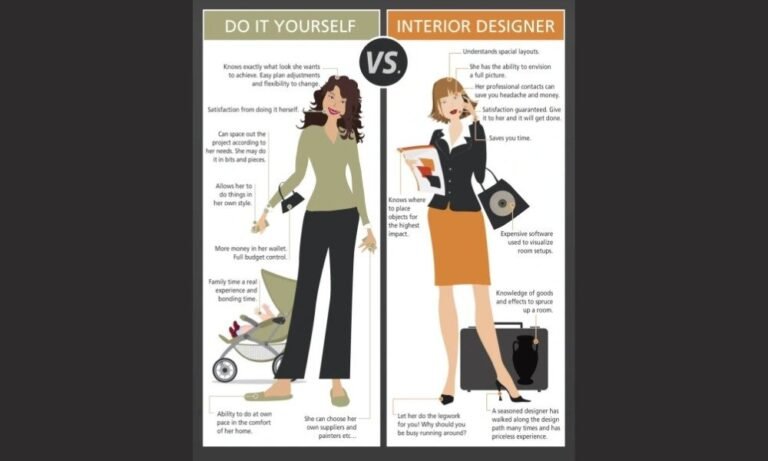 DIY vs Professional When to Hire an Interior Design Expert