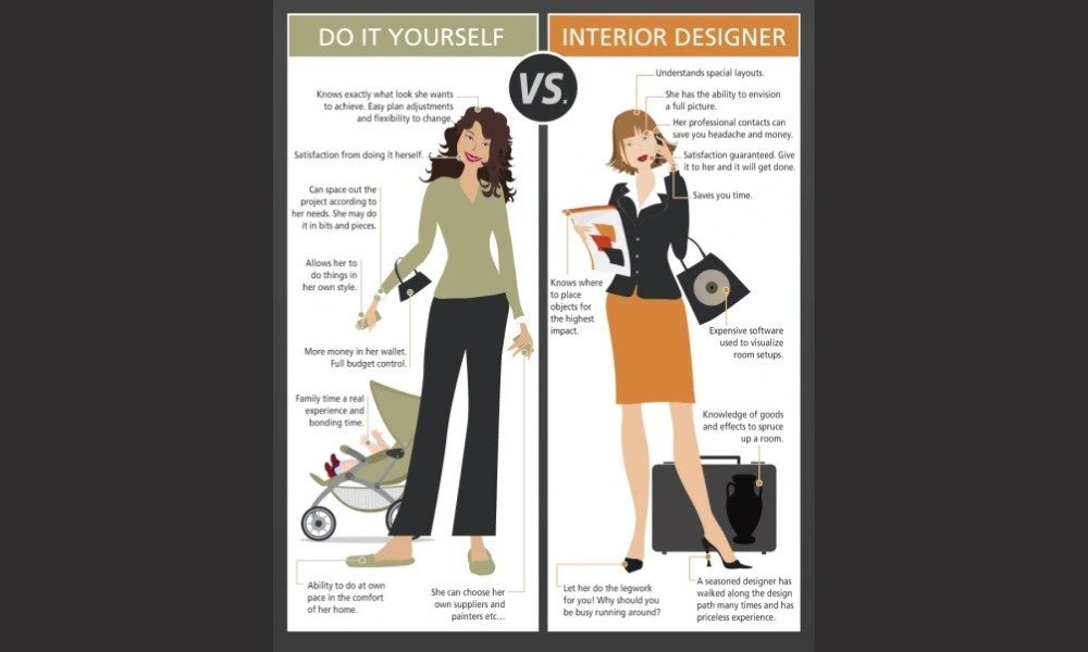 DIY vs Professional When to Hire an Interior Design Expert