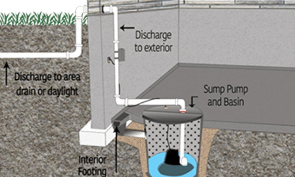 Install a Vapor Barrier ()