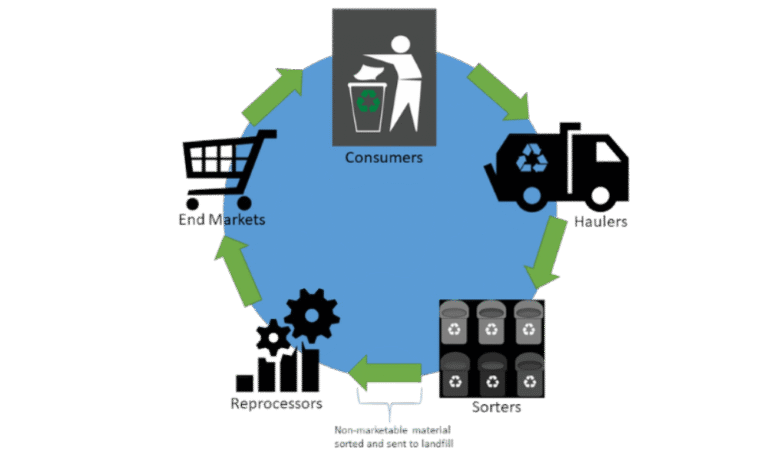 What Happens to Your Junk Inside the Recycling Process
