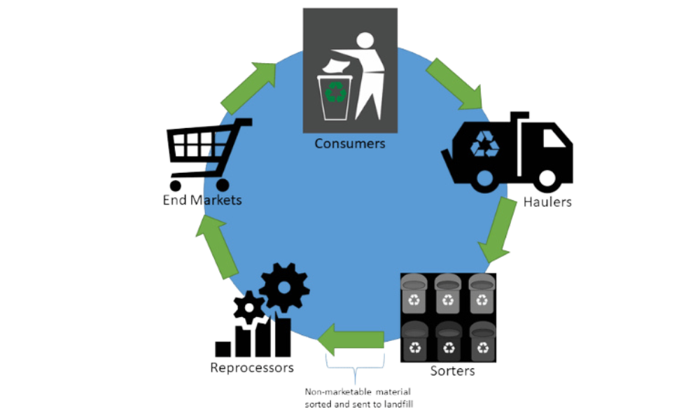 What Happens to Your Junk Inside the Recycling Process